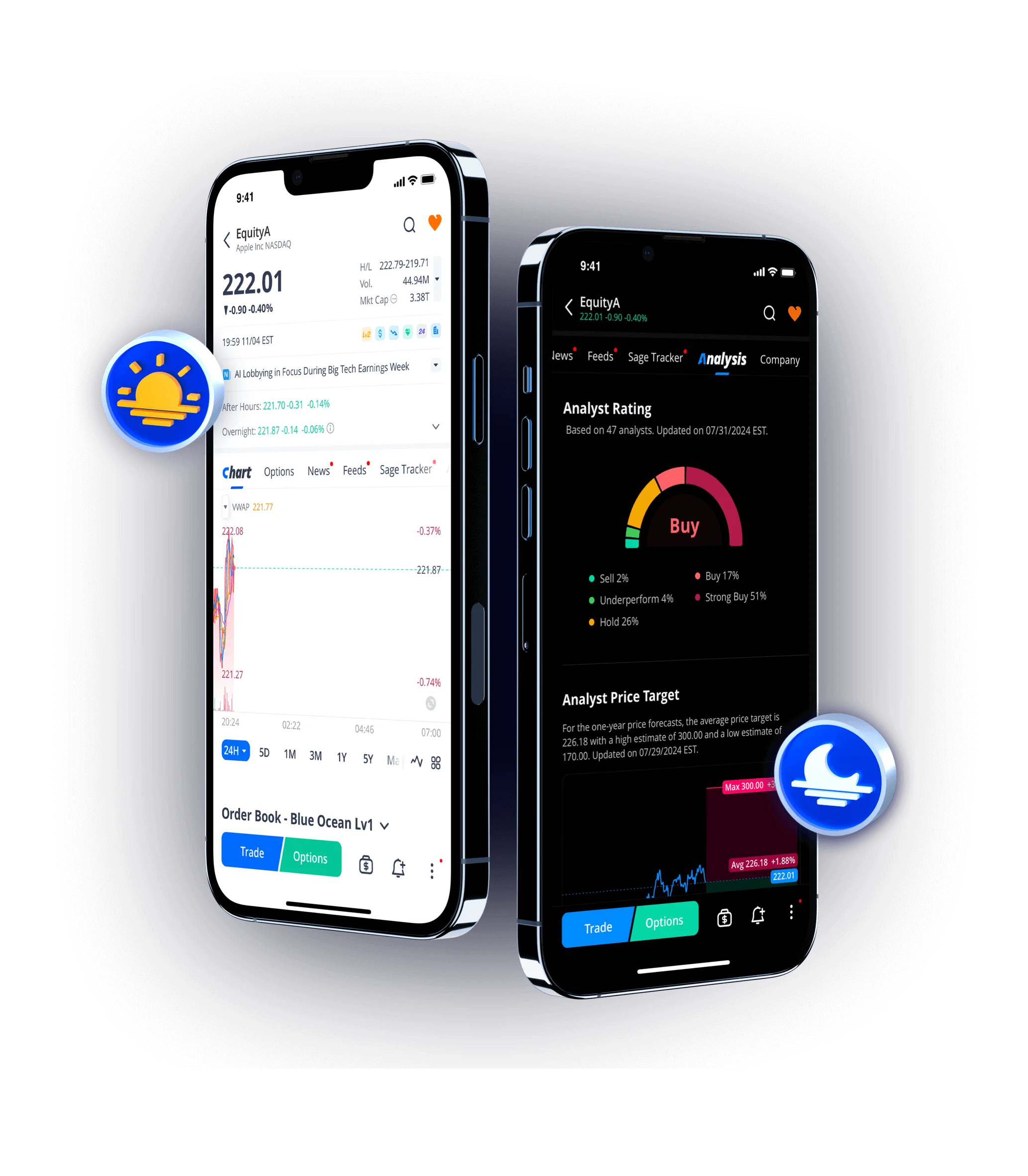 Overnight Trading 24/5