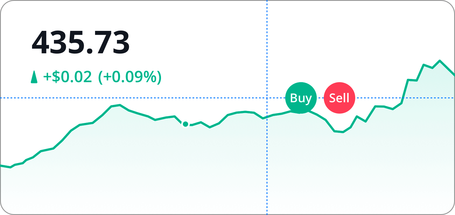Advanced, Interactive Crypto Charting Tools