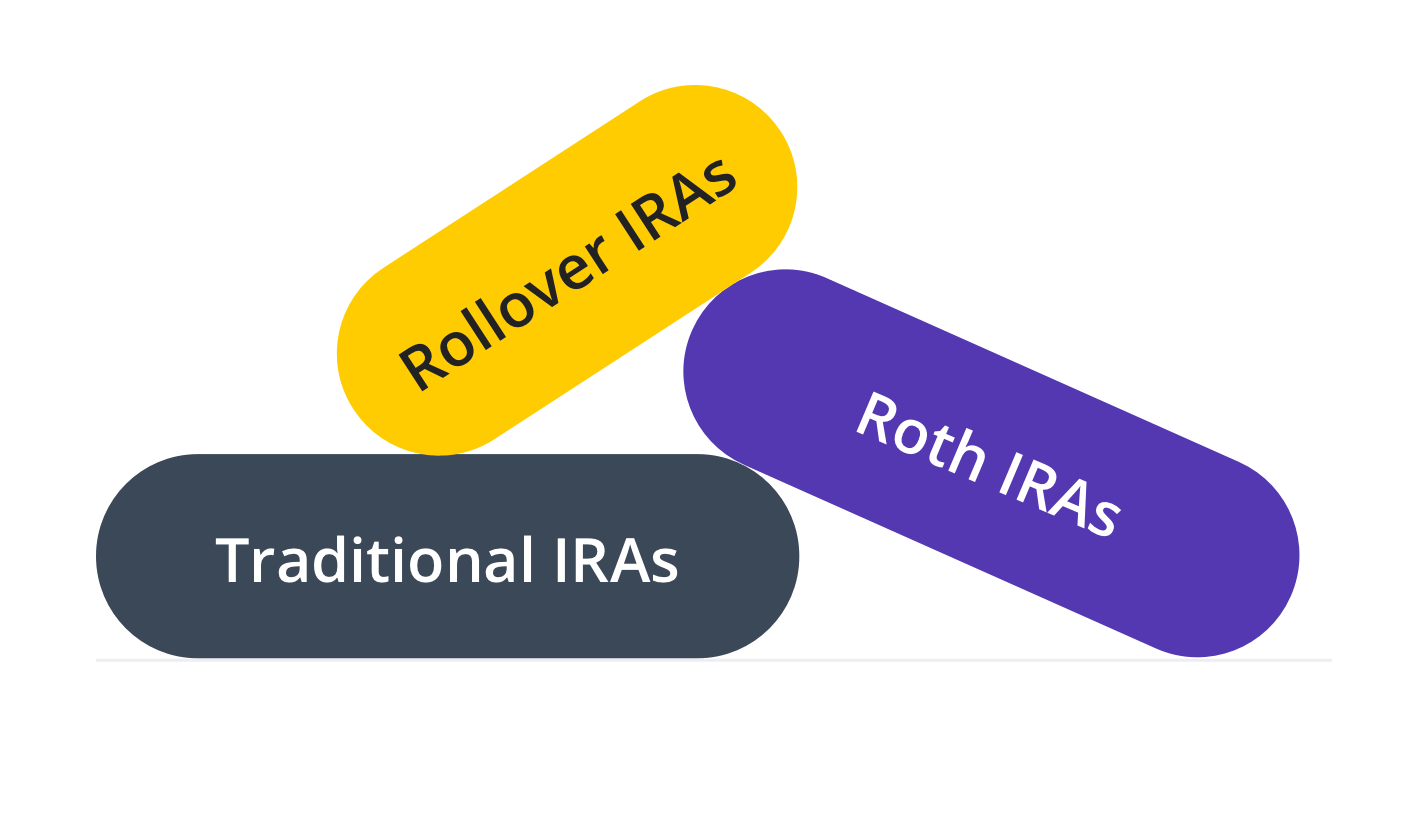 All IRA Account Types